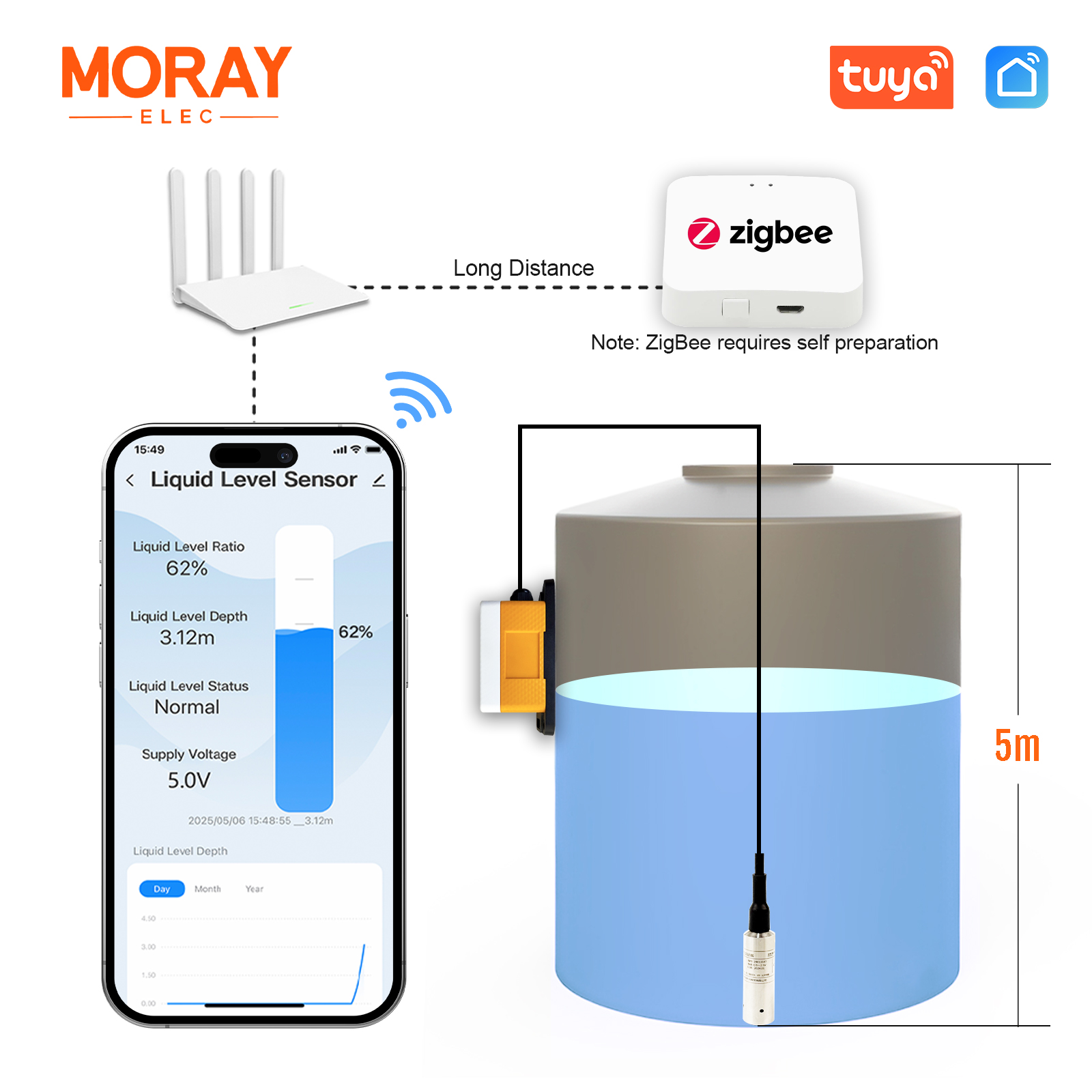 Smart Home Water Level Sensor - Moray ME202WZ 5M Tuya Smartlife APP