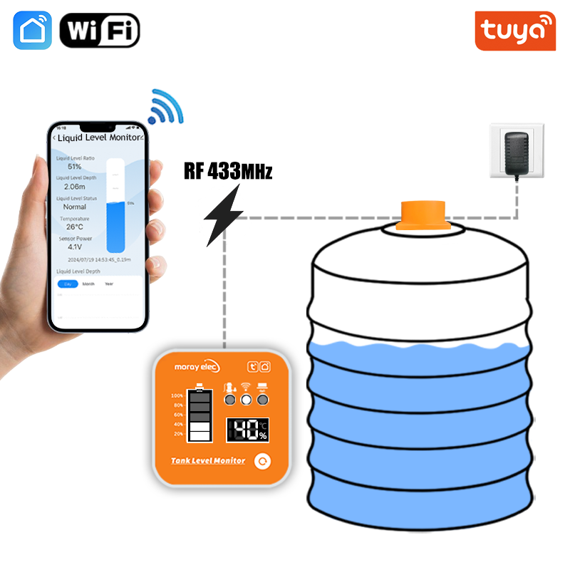 Smart Home Water Level Sensor - ME201R Tuya APP Ultraschall Level Sensor