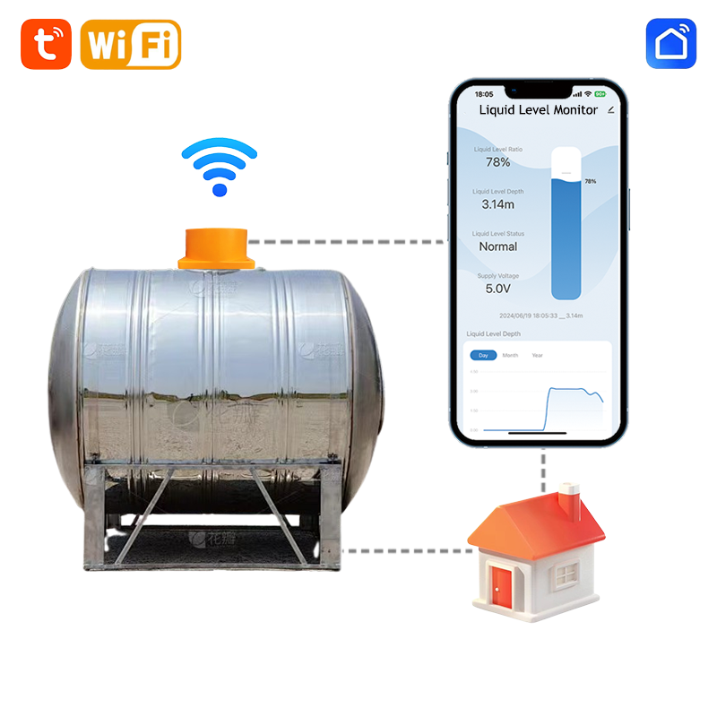 Smart Home Water Level Sensor - ME201W Smart Home Hohe Genauigkeit WIFI