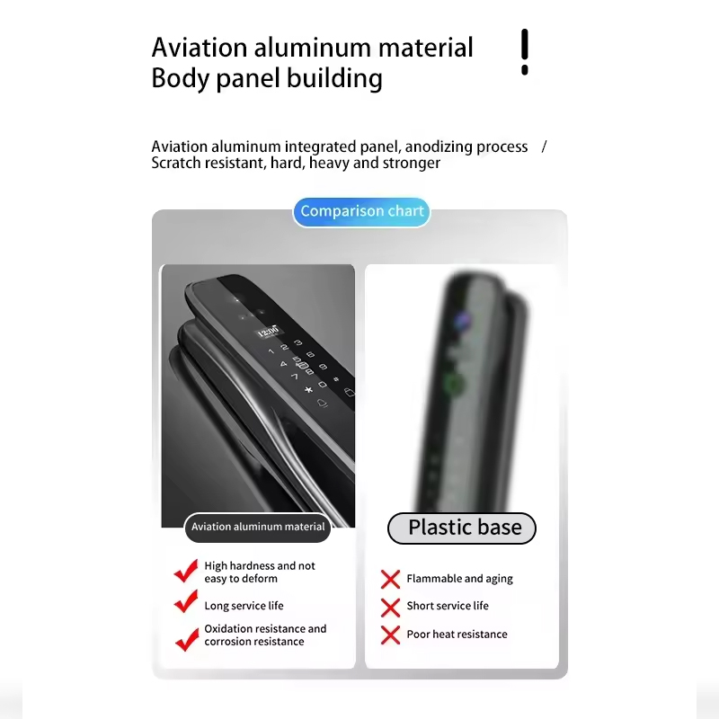 HX5 Smart Türschloss 3D-Gesich – Smart Home Lock Bewertung und Preis