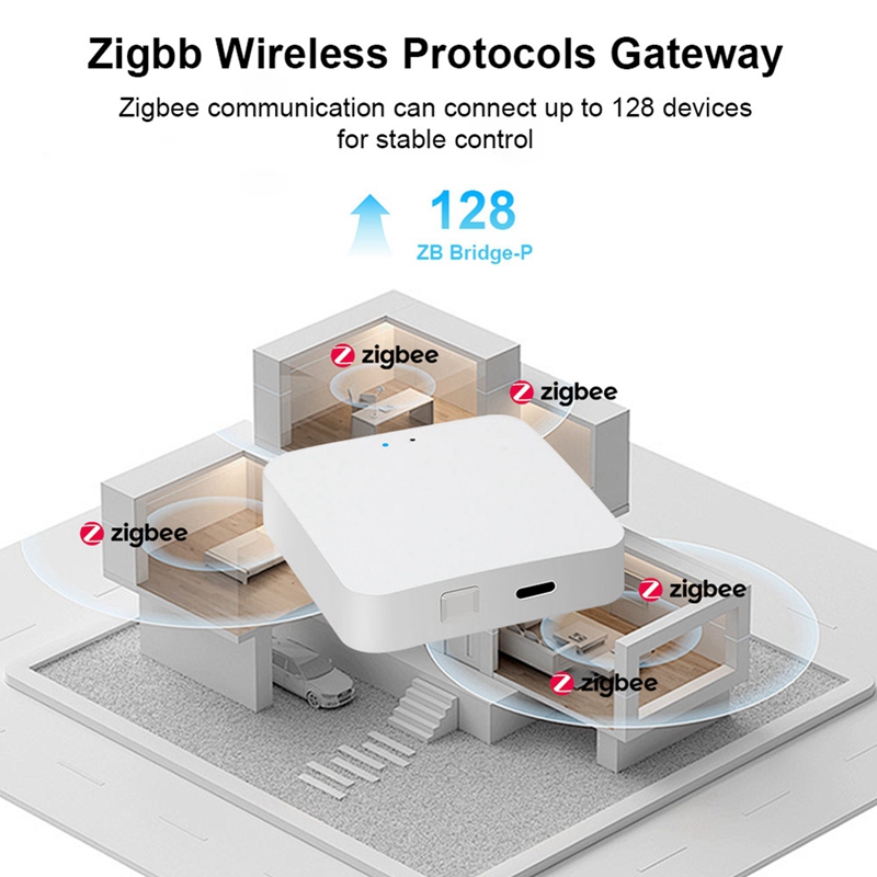 Smart Zigbee 3.0 Hub Drahtlose – Smart Home In Us Bewertung und Preis