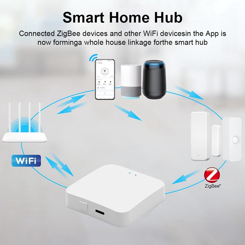 Smart Zigbee 3.0 Hub Drahtlose – Smart Home In Us Bewertung und Preis