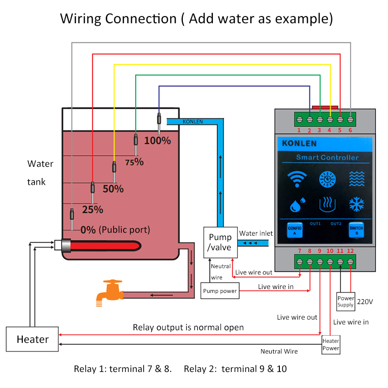KONLEN Tuya Wasser Level Senso – Smart Home Water Level Sensor Bewertung und Preis