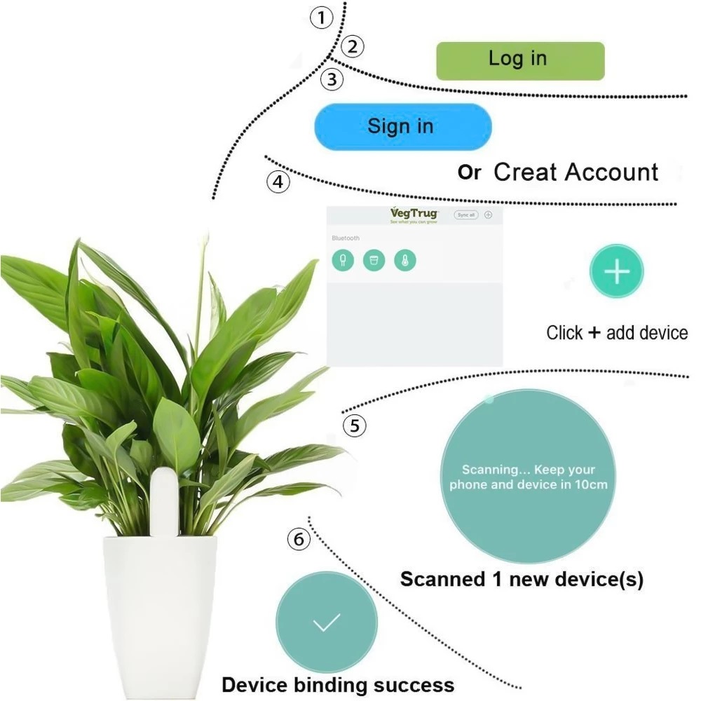 HHCC Flora Monitor Garten Pfle – Smart Home Xiaomi Devices Bewertung und Preis