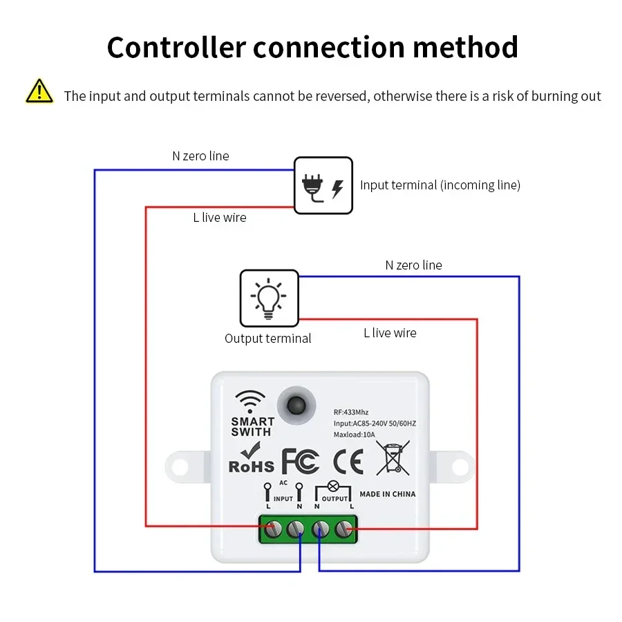 RF 433MHz Drahtloser Fernbedie – Smart Home Switch Bewertung und Preis