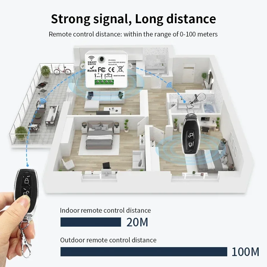 RF 433MHz Drahtloser Fernbedie – Smart Home Switch Bewertung und Preis