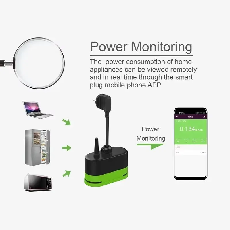 Tuya EU 16A WLAN Smart Outdoor – Tuya Smart Switch Bewertung und Preis