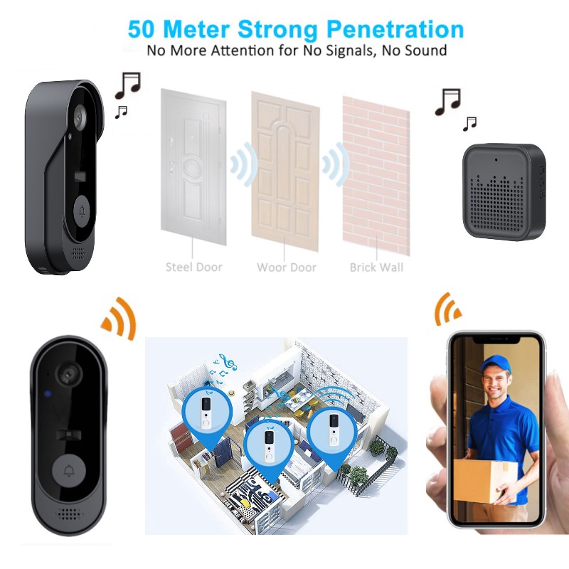 Tuya WIFI Kamera Türklingel HD – Smart Home Video Doorphone Ezviz Bewertung und Preis