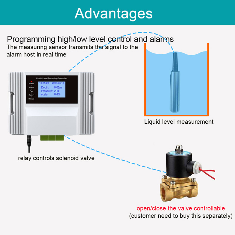 WLAN-Flüssigkeitsstandsensor A – Smart Home Water Level Sensor Bewertung und Preis