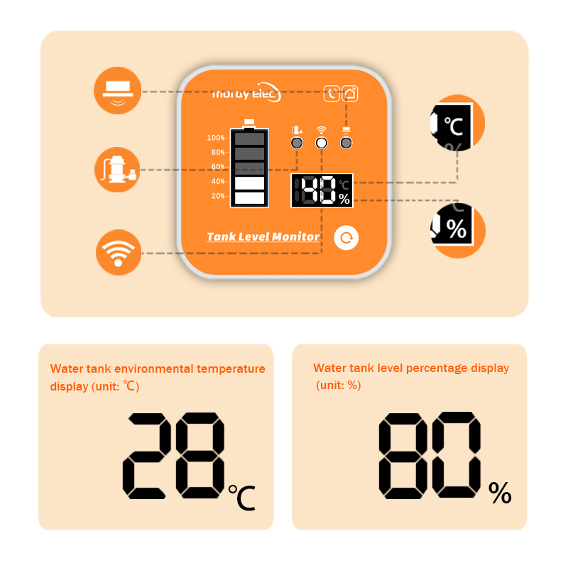 ME201R Tuya APP Ultraschall Le – Smart Home Water Level Sensor Bewertung und Preis