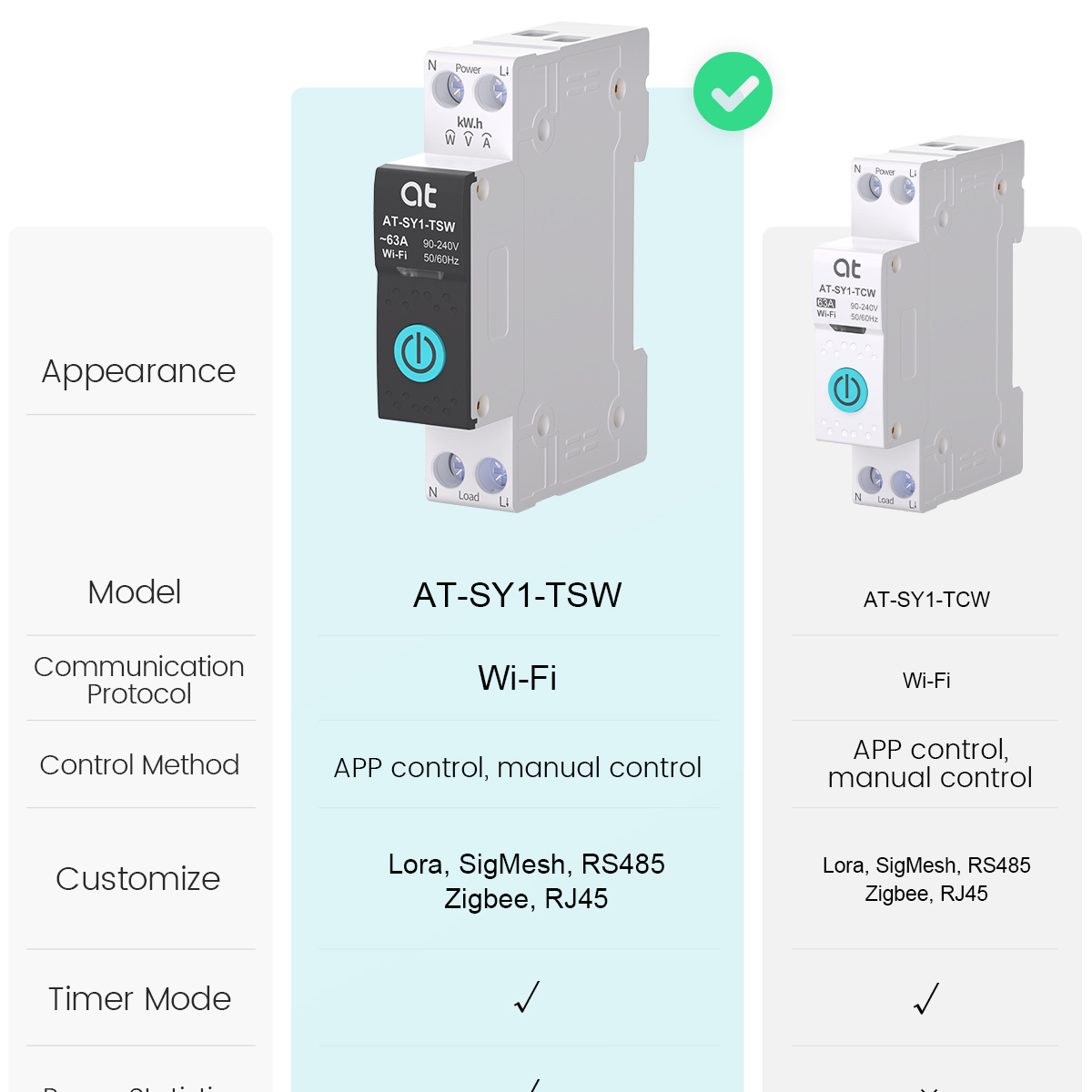 Tuya WiFi Circuit Breaker Smar – Tuya Smart Switch Bewertung und Preis