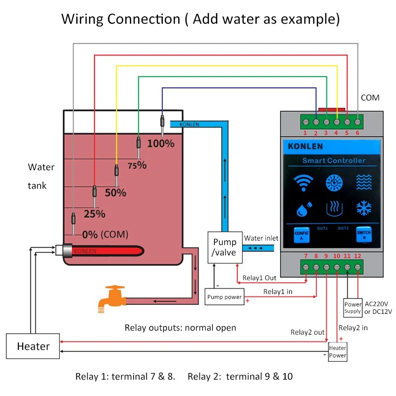 Konlen Tuya Wasserstands ensor – Smart Home Water Level Sensor Bewertung und Preis