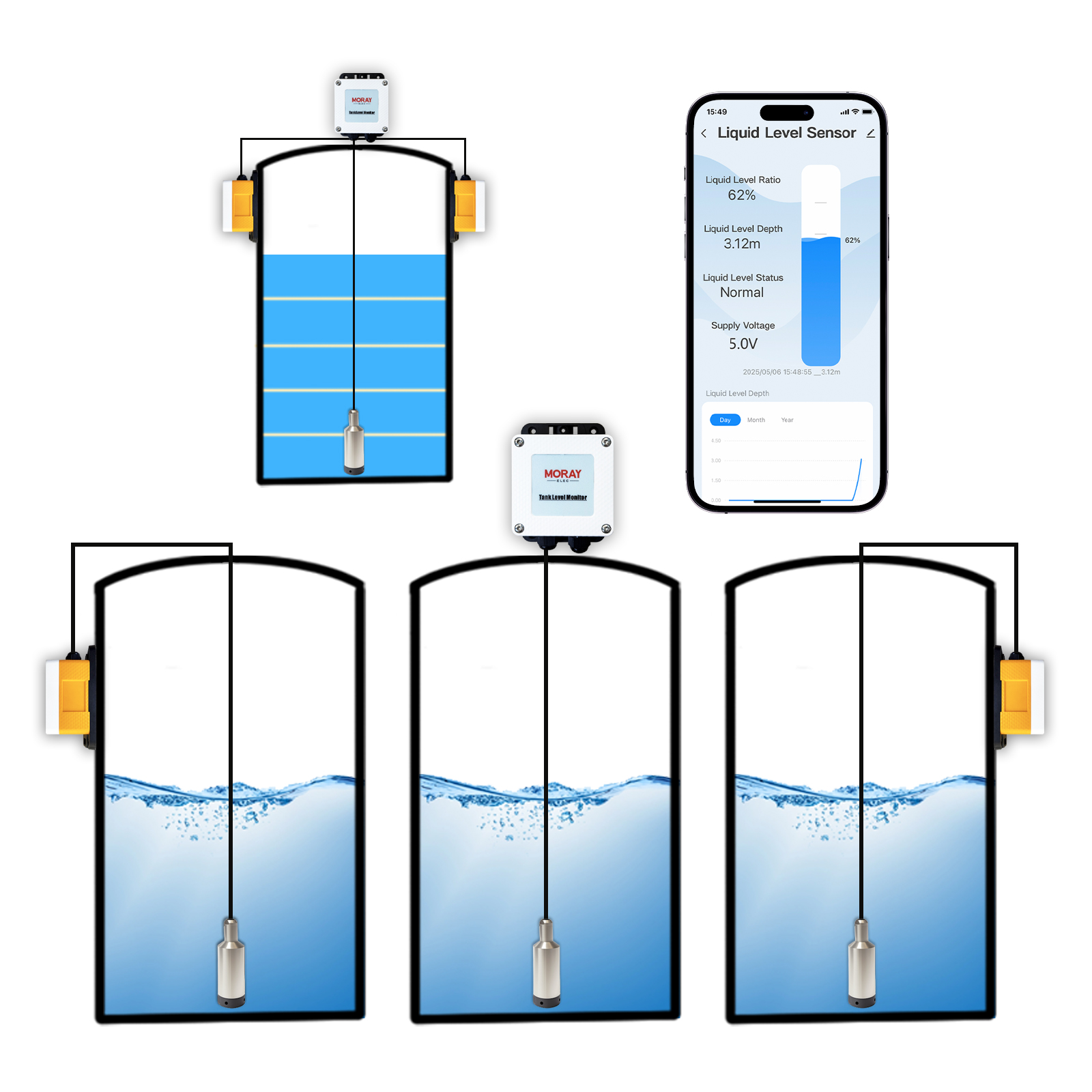 ME202W Smart Home Hohe Genauig – Smart Home Water Level Sensor Bewertung und Preis