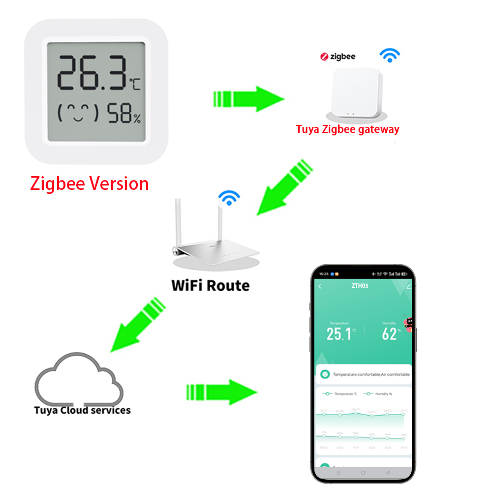 Zigbee2MQTT Tuya Temperatur- u – Smart Home Tuya Bewertung und Preis
