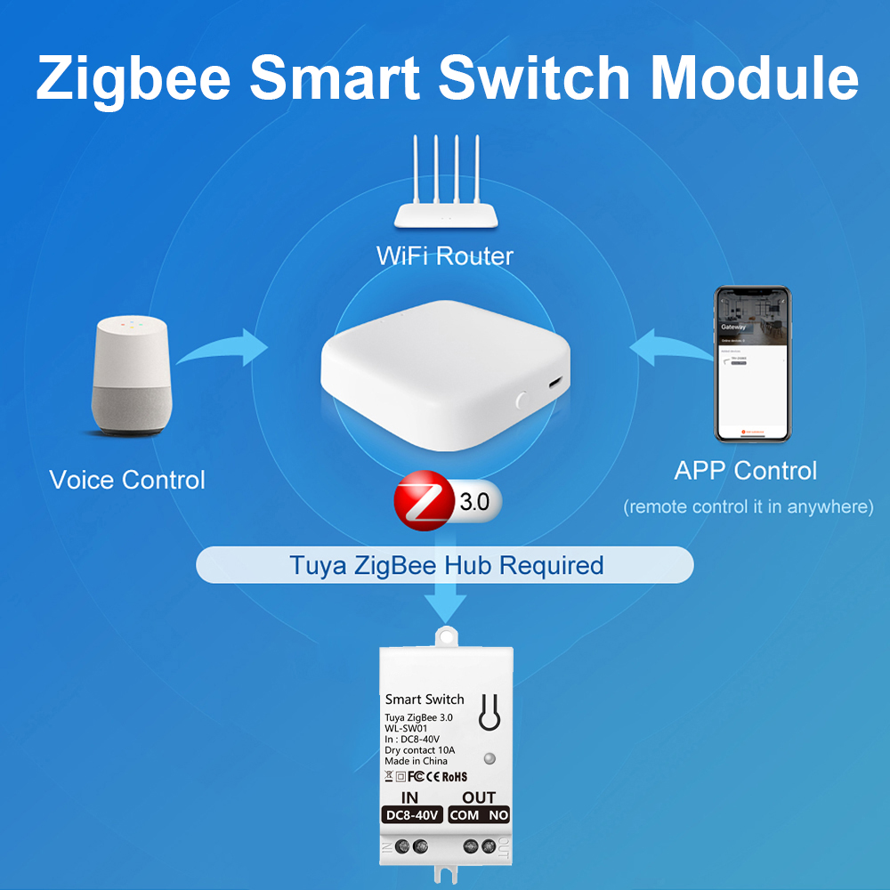 Tuya ZigBee Smart Switch Modul – Tuya Smart Switch Bewertung und Preis