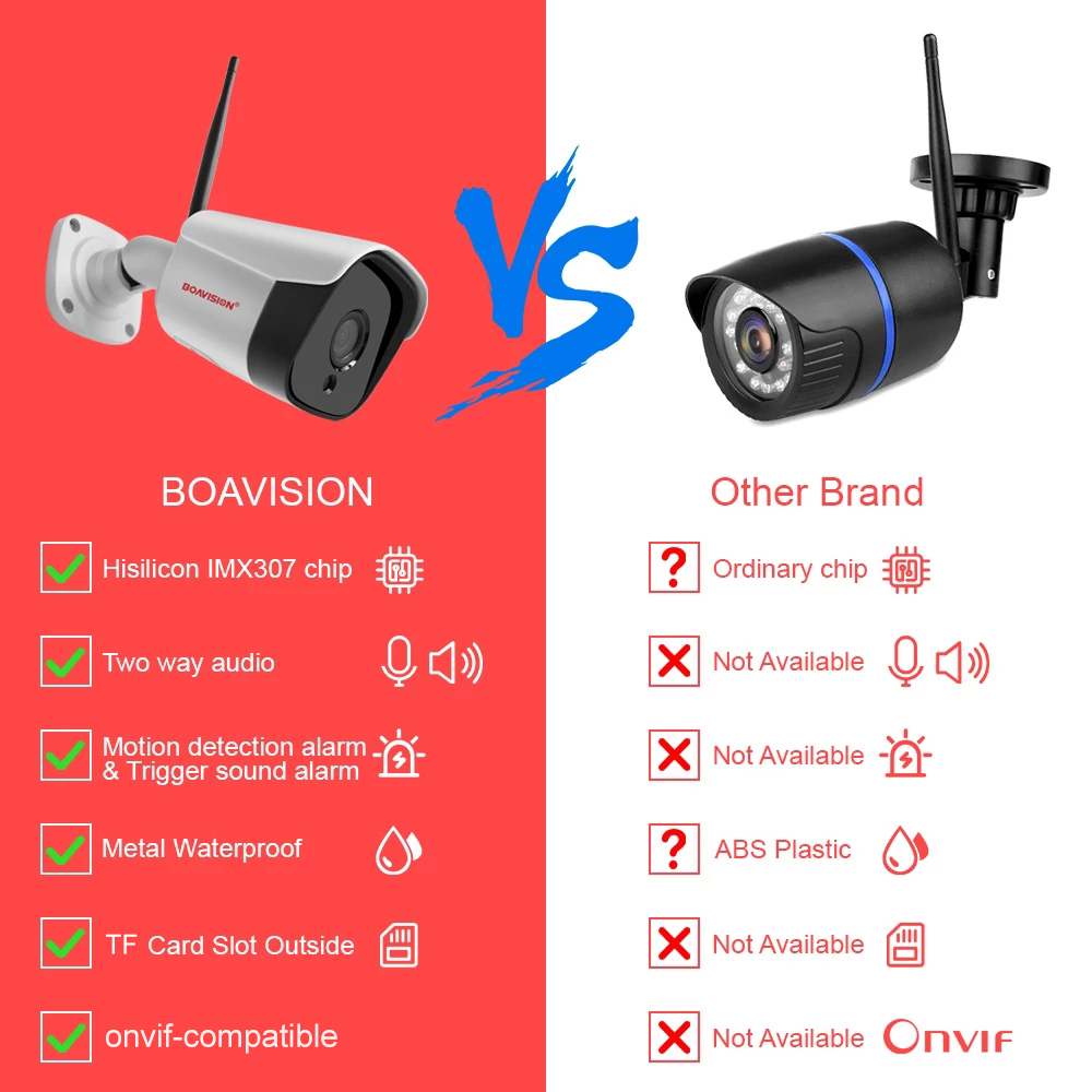 HD 5MP WIFI Wireless IP Kamera – Smart Home Camera Ezviz Bewertung und Preis