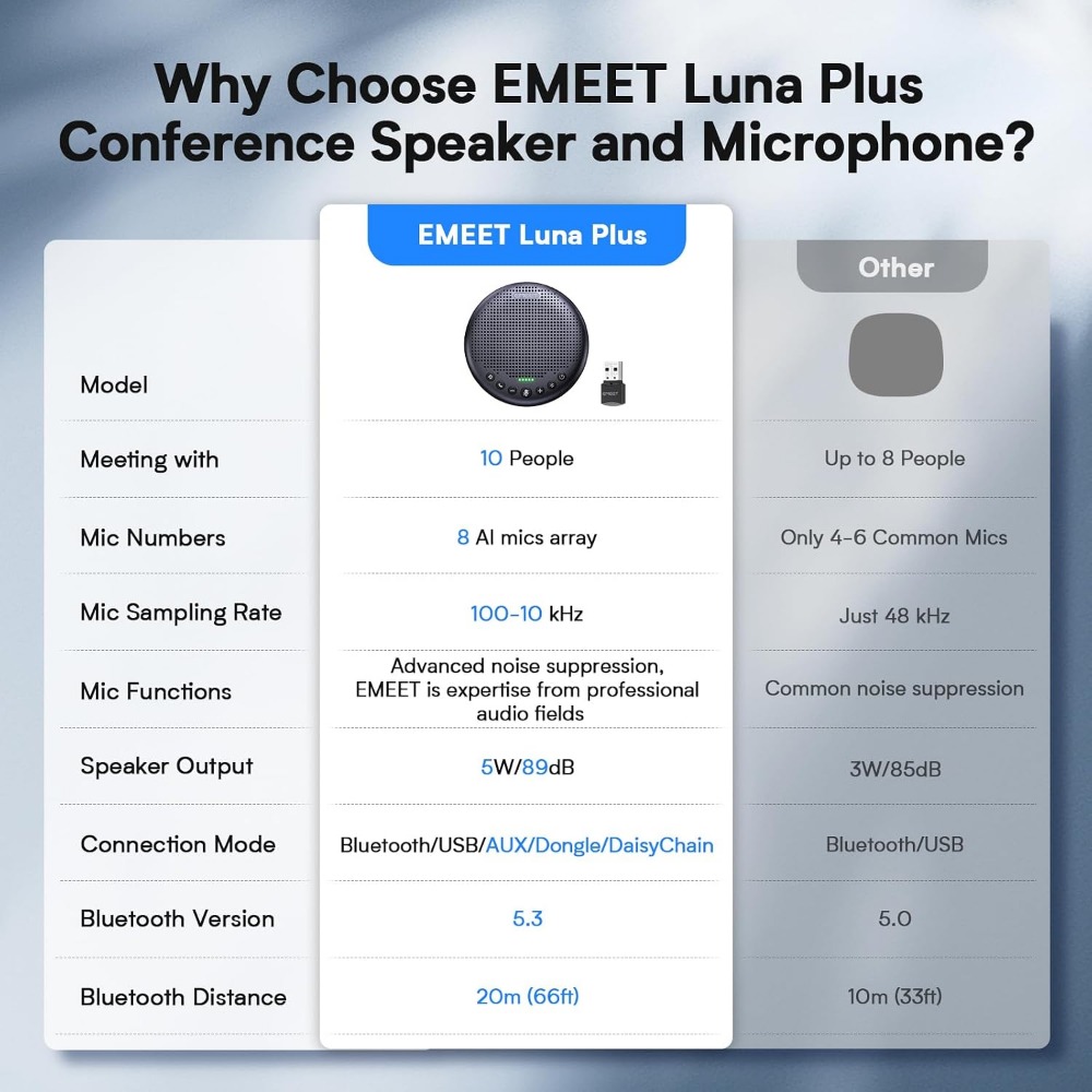 Konferenzlautsprecher mit 8 Mi – Smart Home Usb Bewertung und Preis