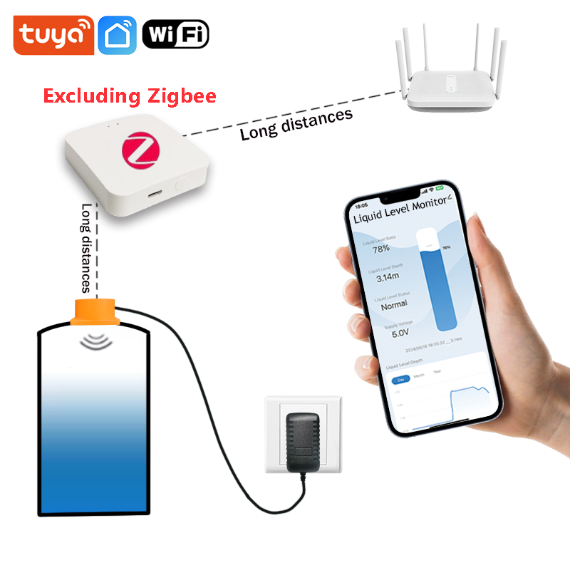 ME201WZ Drahtlose Zigbee Tuya  – Smart Home Water Level Sensor Bewertung und Preis
