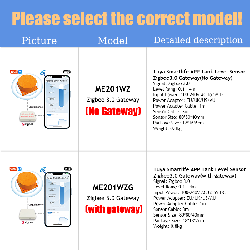 ME201WZ Drahtlose Zigbee Tuya  – Smart Home Water Level Sensor Bewertung und Preis